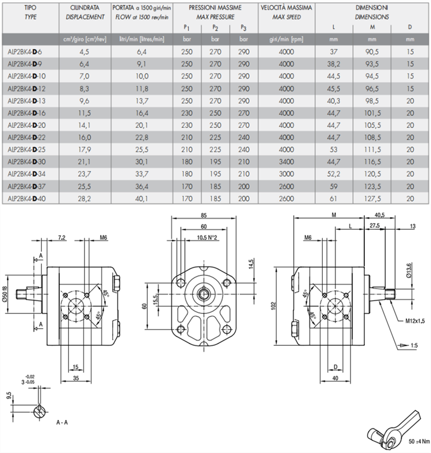 马祖奇ALP2BK4-D-*系列齿轮泵参数及尺寸