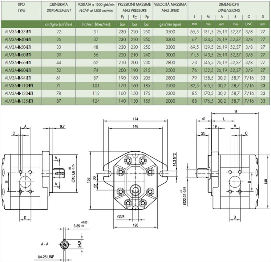 马祖奇ALM3A-R-* 系列齿轮马达参数及尺寸