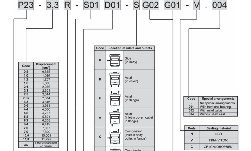 jihostroj捷克P23系列齿轮泵型号说明