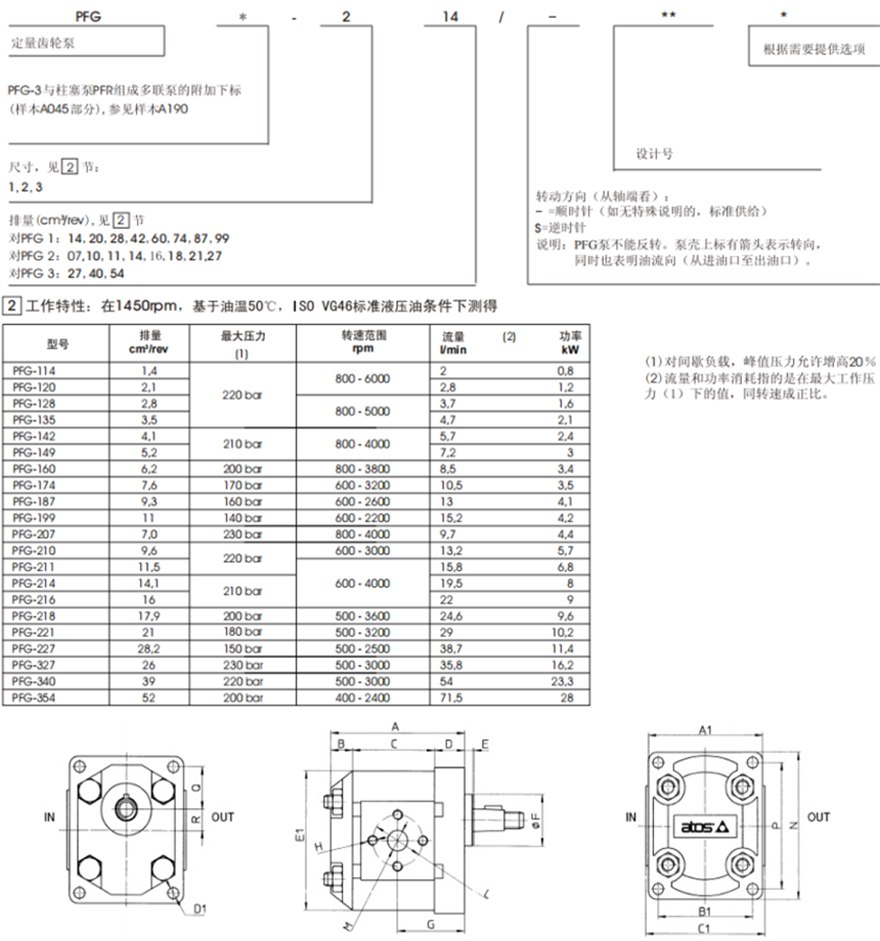 阿托斯ATOS齿轮泵PFG系列型号说明及参数
