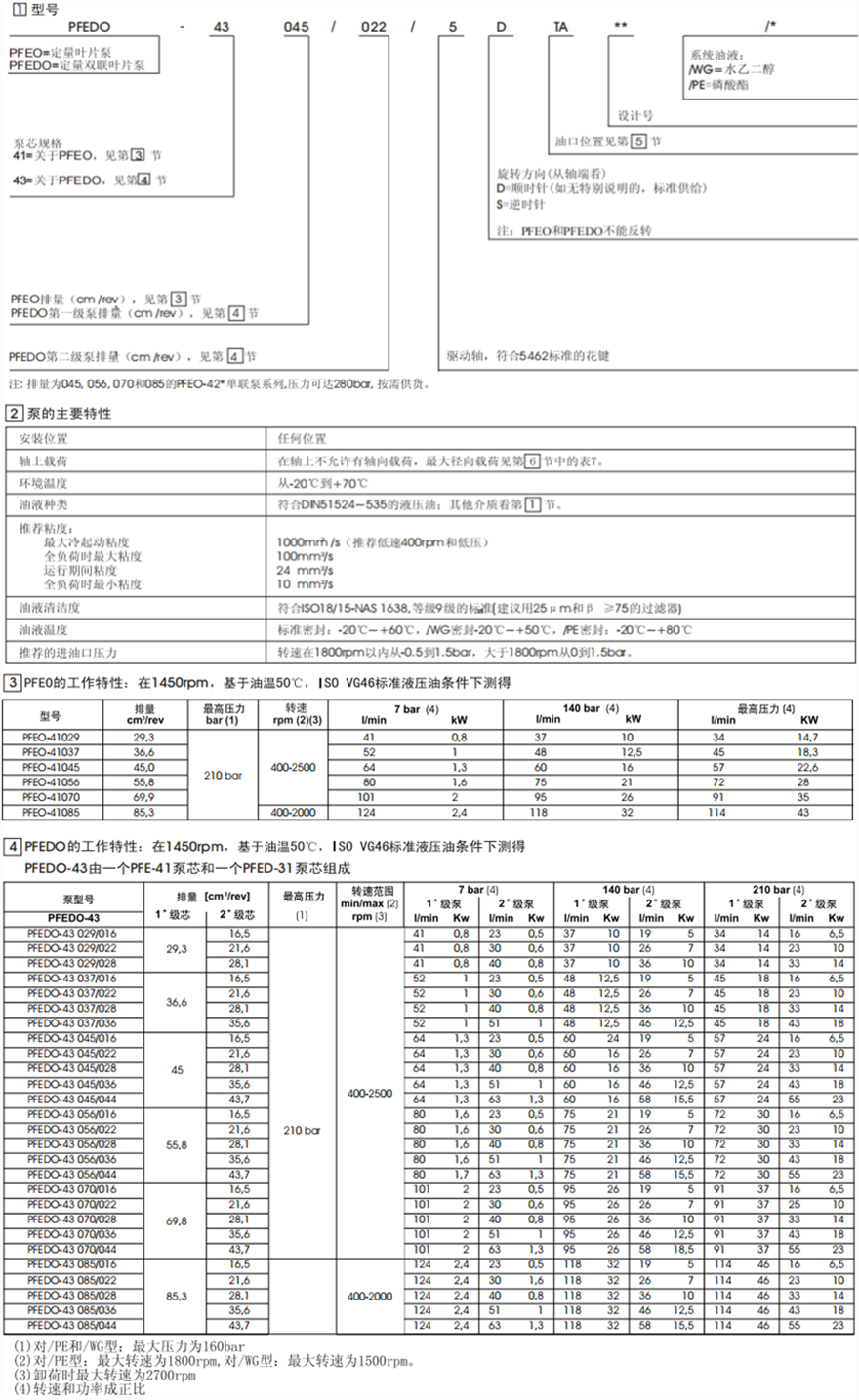 PFEO-41型和PFEDO-43型单、双联叶片泵型号说明
