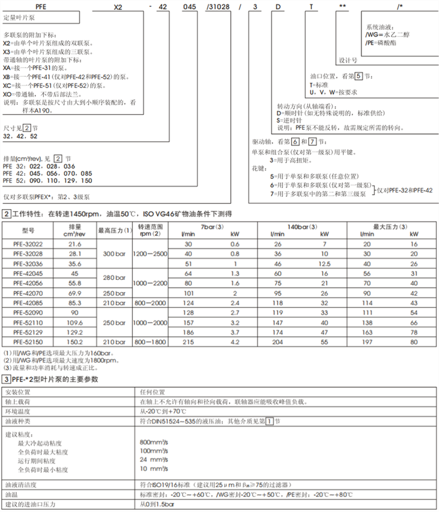 PFE-32, PFE-42, PFE-52型定量叶片泵型号说明