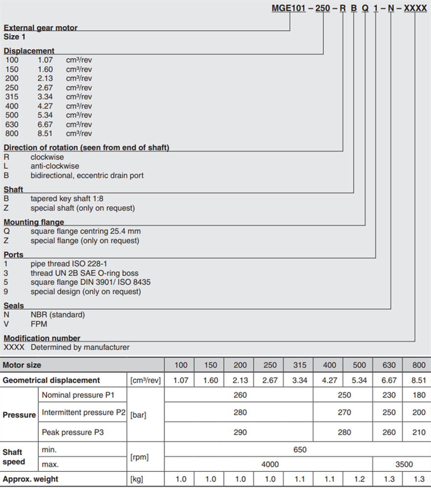 MGE101贺德克HYDAC液压马达型号说明