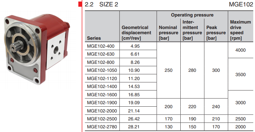 MGE102贺德克HYDAC液压马达型号参数