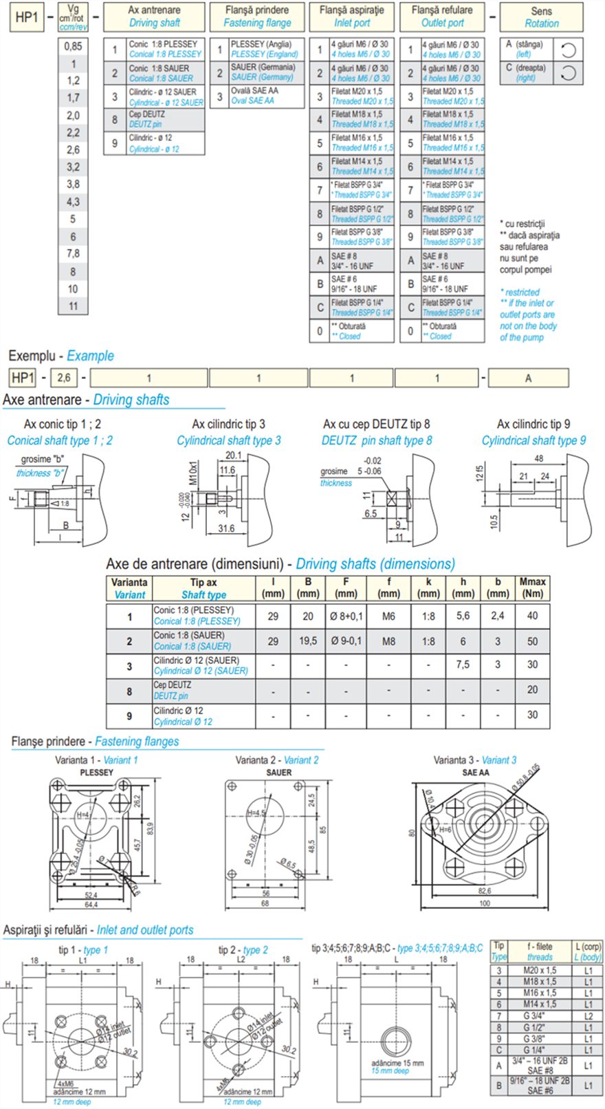 HESPER赫思博HP1泵型号说明
