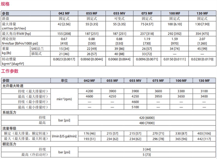 Danfoss丹佛斯90系列轴向柱塞马达规格参数