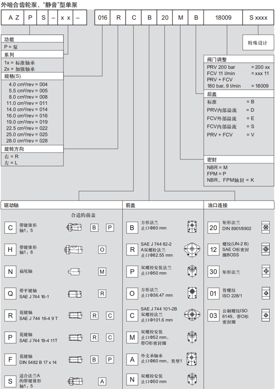 静音型AZPS系列力士乐外啮合齿轮泵型号说明