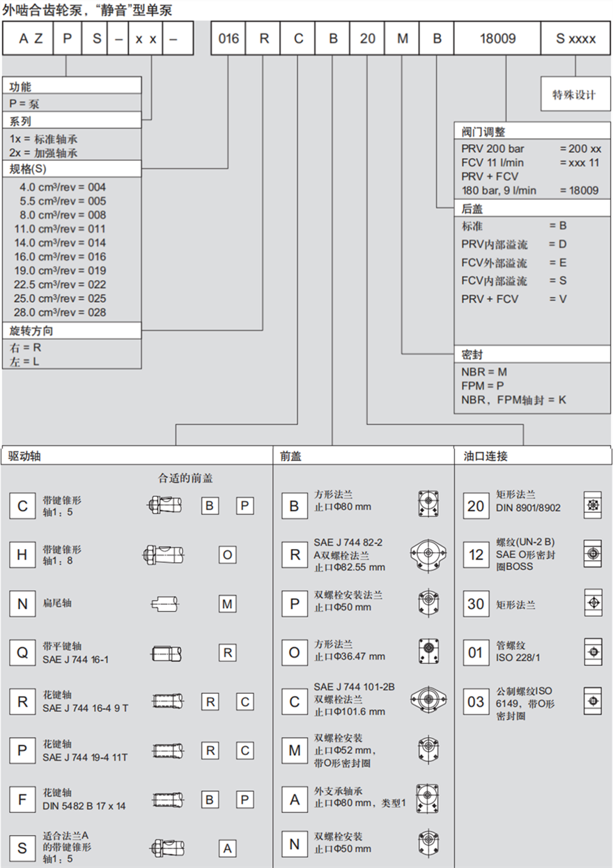 力士乐外啮合齿轮泵，“静音”型单泵订货型号
