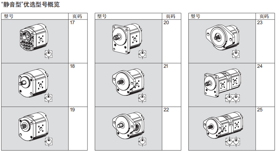 0517齿轮泵“静音型”优选型号概览
