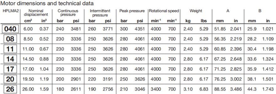 HPLMA2系列bondioli&pavesi齿轮马达参数