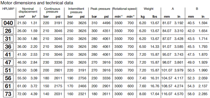 HPLMA3系列bondioli&pavesi齿轮马达参数