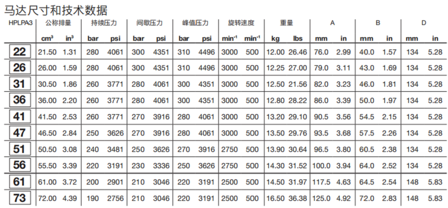 HPGMA3邦贝Bondioli齿轮马达技术数据