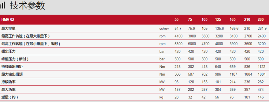 LINDE林德HMV-02液压马达技术参数