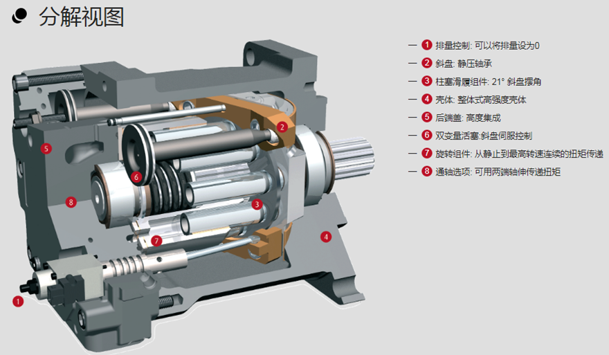 林德HMV-02变量马达分解视图