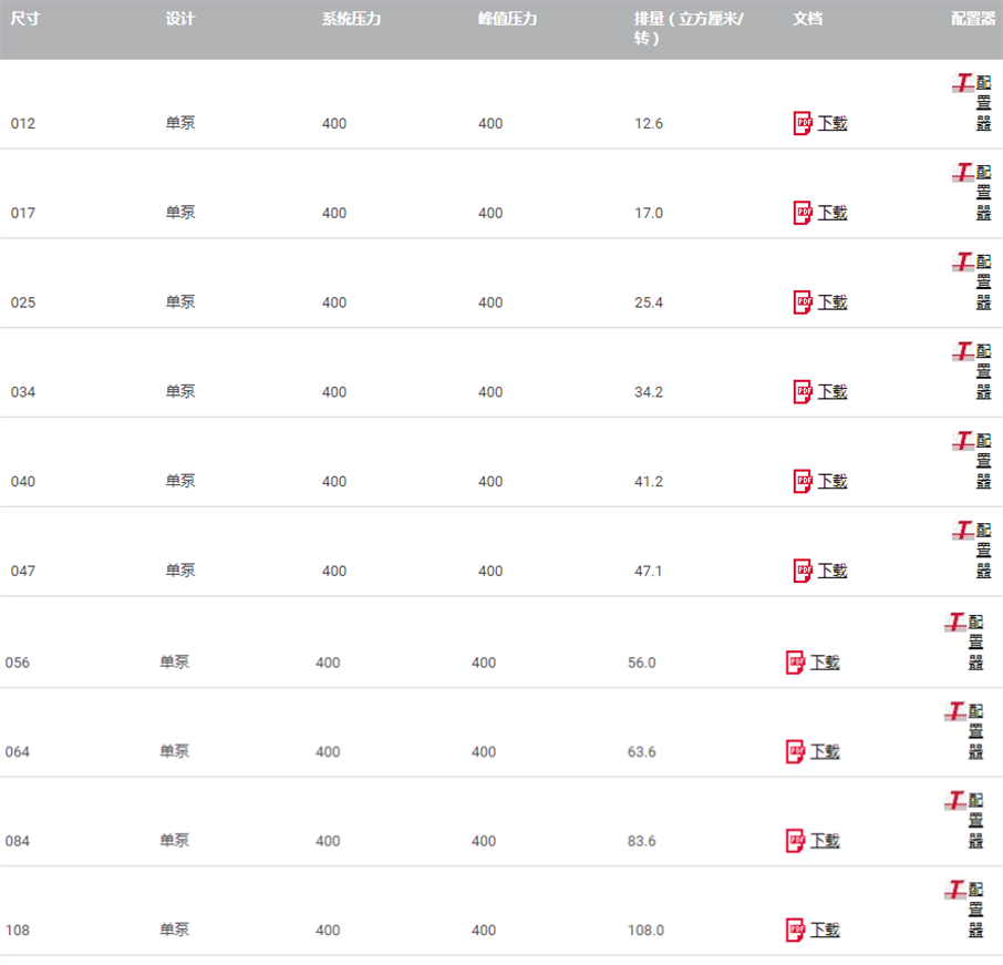 HAWE哈威K61N轴向柱塞泵