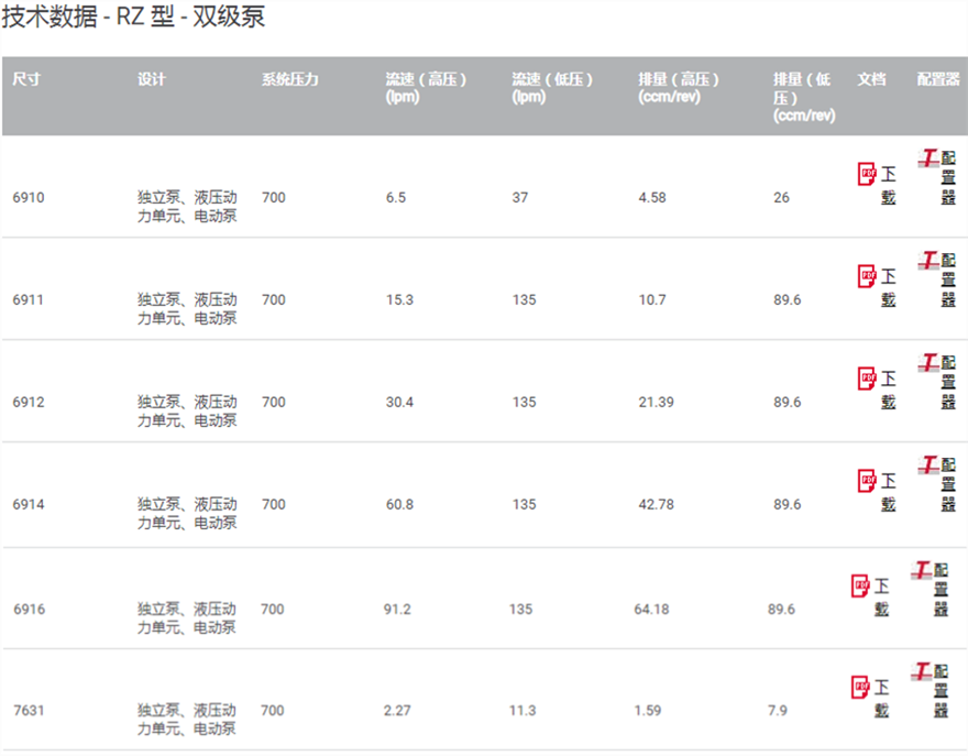 技术数据-RZ型-双级泵