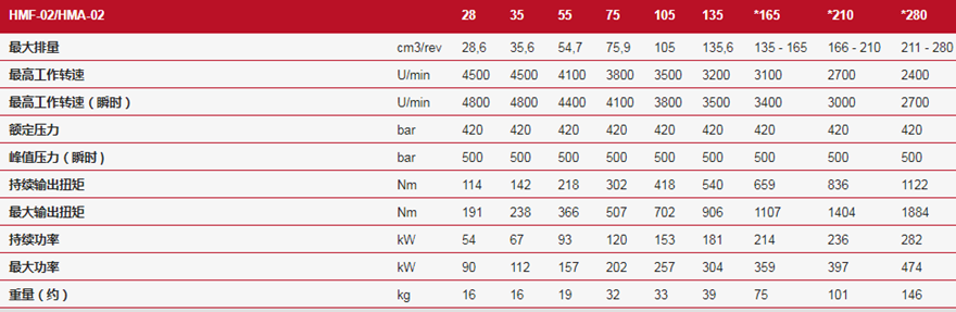 德国林德HMF-02/HMA-02定量马达技术参数
