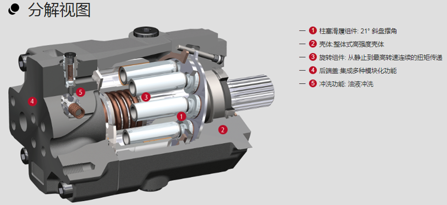 HMF-02/HMA-02定量马达分解视图