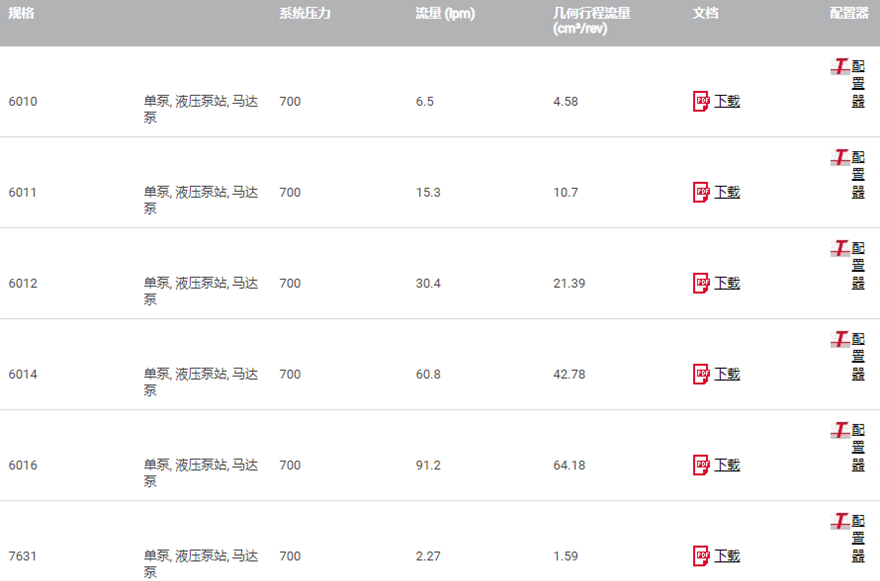 哈威R-径向柱塞泵类型技术参数