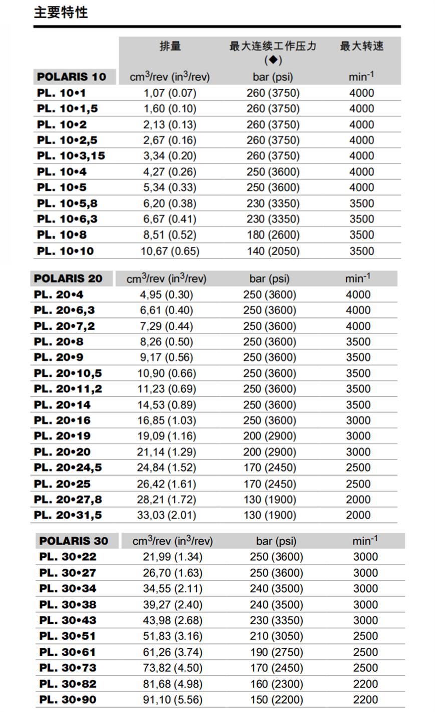 凯斯帕齿轮油泵/马达北极星系列