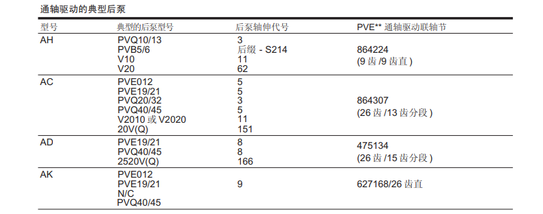 通轴驱动的典型后泵PVE19/21
