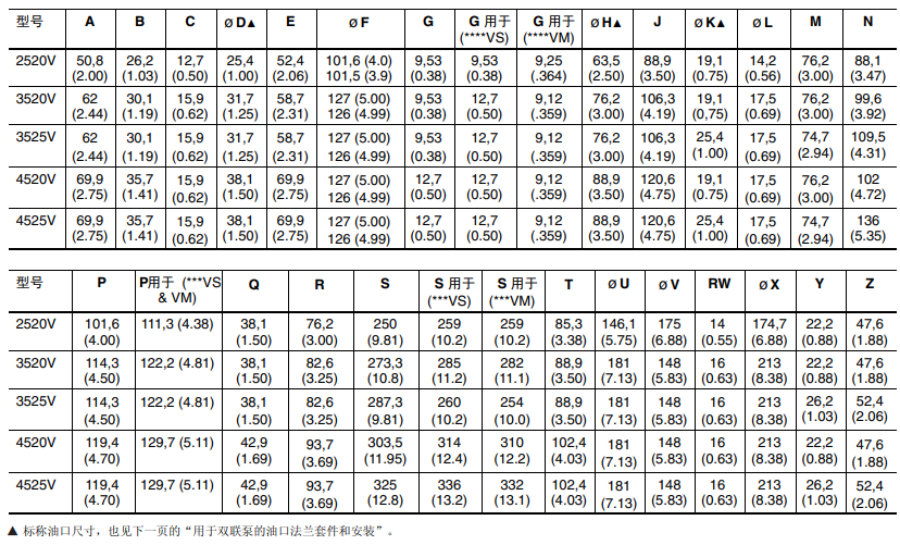 2520V, 35**V,452*V叶片泵安装尺寸