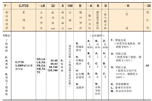 油研液压缸CJT35系列