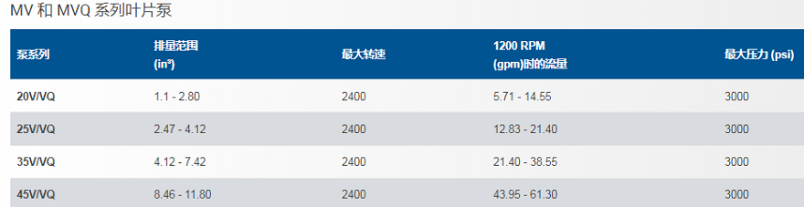 麦塔雷斯叶片泵技术参数