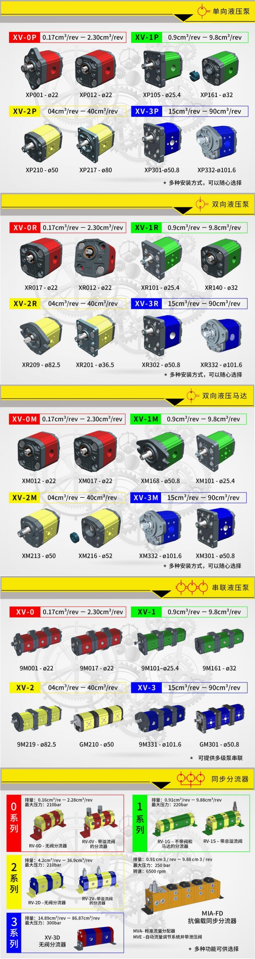 VIVOIL齿轮油泵/马达类型