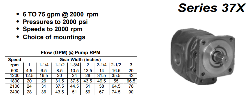 柯莫索COMMERCIAL齿轮泵P37X系列