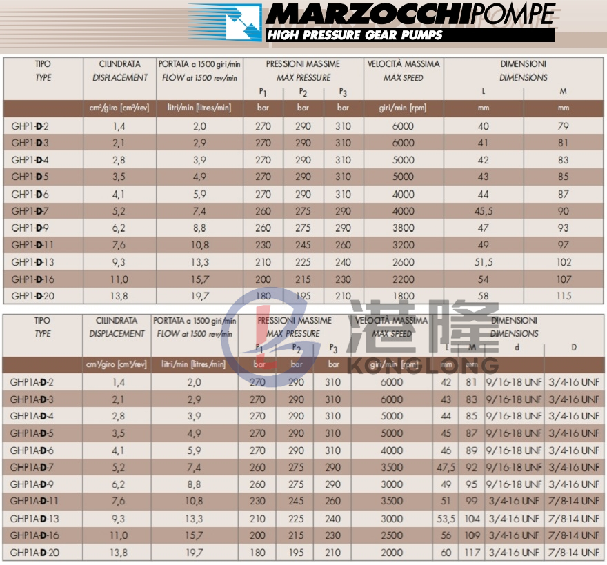 马祖奇GHP系列齿轮泵规格