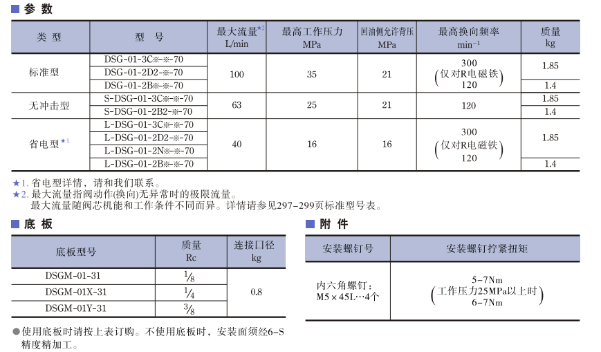 日本油研电磁阀DSG-01