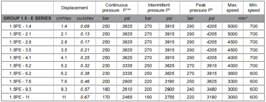 意大利萨拉米齿轮泵