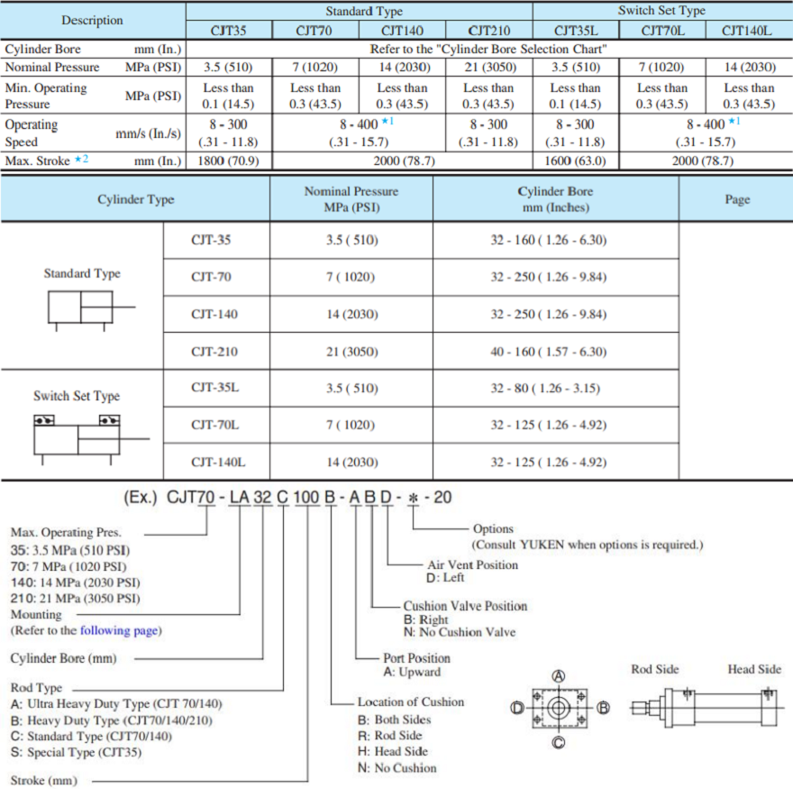 yuken液压缸型号说明及参数