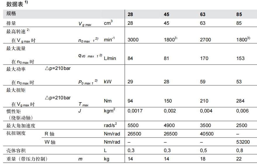 力士乐A10VNO系列柱塞泵参数