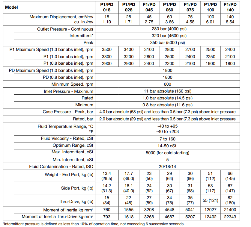 派克P1系列轴向柱塞泵