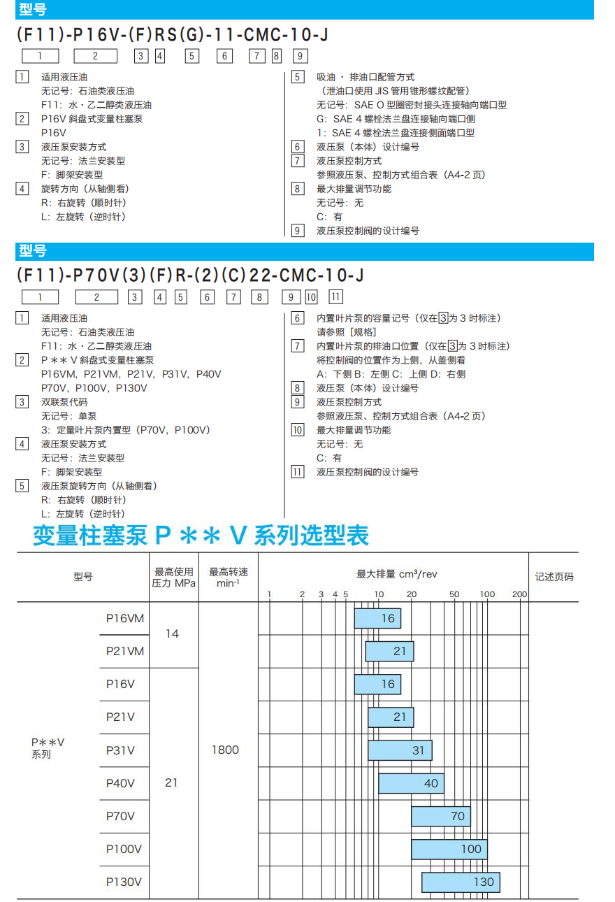 东京计器变量柱塞泵P ** V系列参数