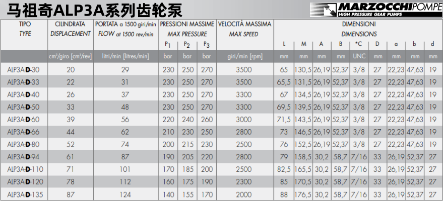 马祖奇ALPA3系列齿轮泵