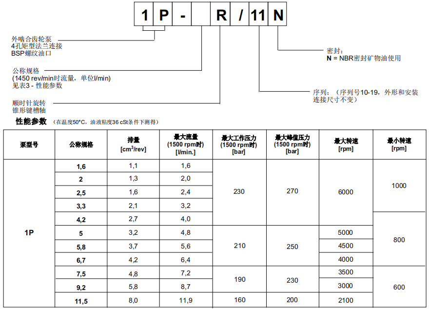 迪普马1P系列齿轮泵型号说明及参数