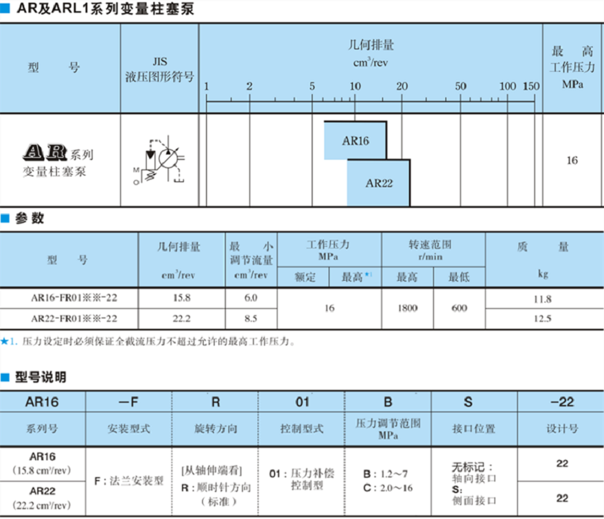油研AR16,AR22系列柱塞泵型号参数
