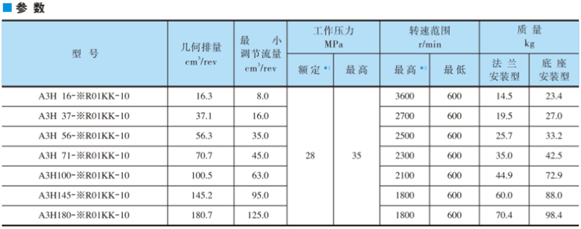油研柱塞泵A3H系列的技术参数和型号说明