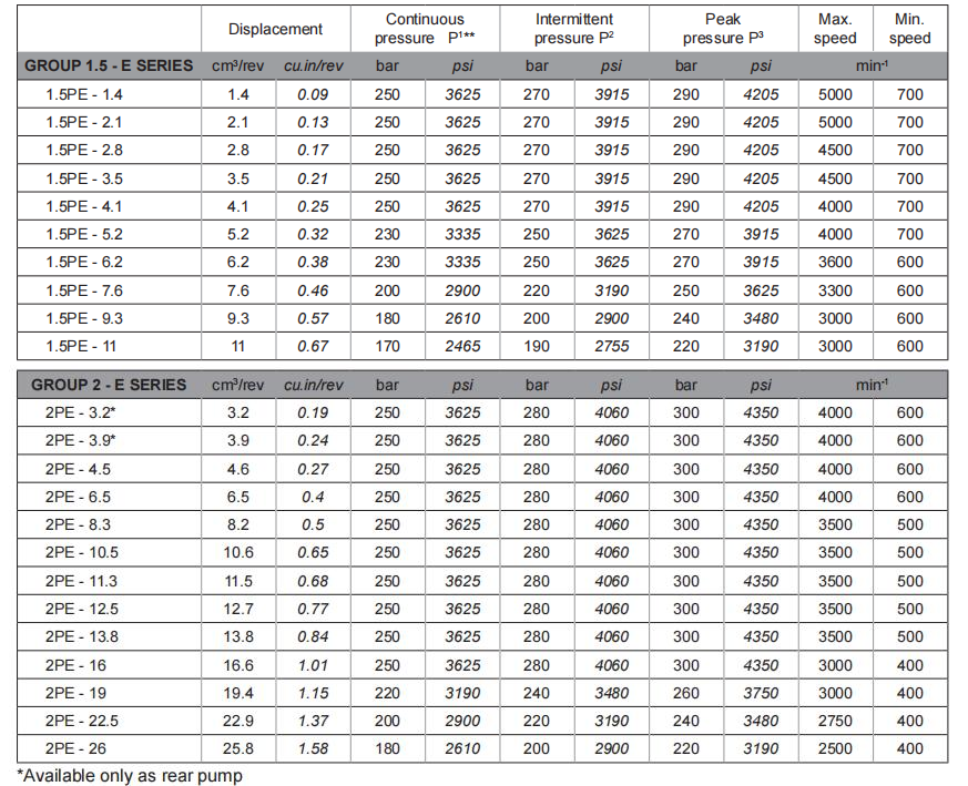 SALAMI齿轮泵型号参数