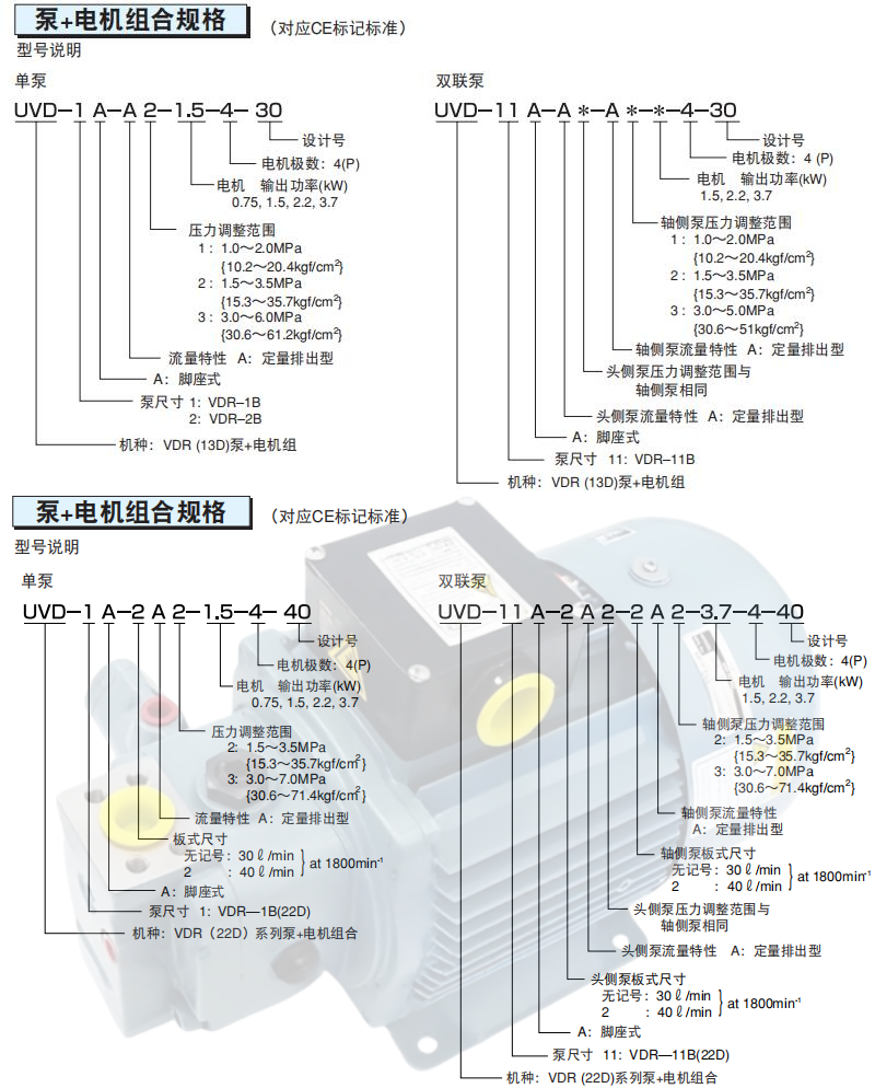 不二越UVD电机泵型号说明